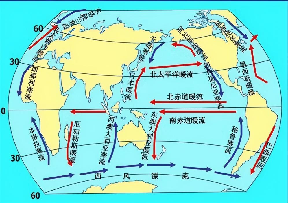 ①暖流 从水温高的海区到水温低的海区